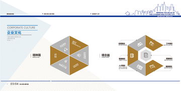 企業(yè)畫冊設(shè)計與初稿策劃