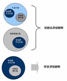 淮北宏陽鹿茸酒廠擴建工程建設(shè)項目商業(yè)計劃書